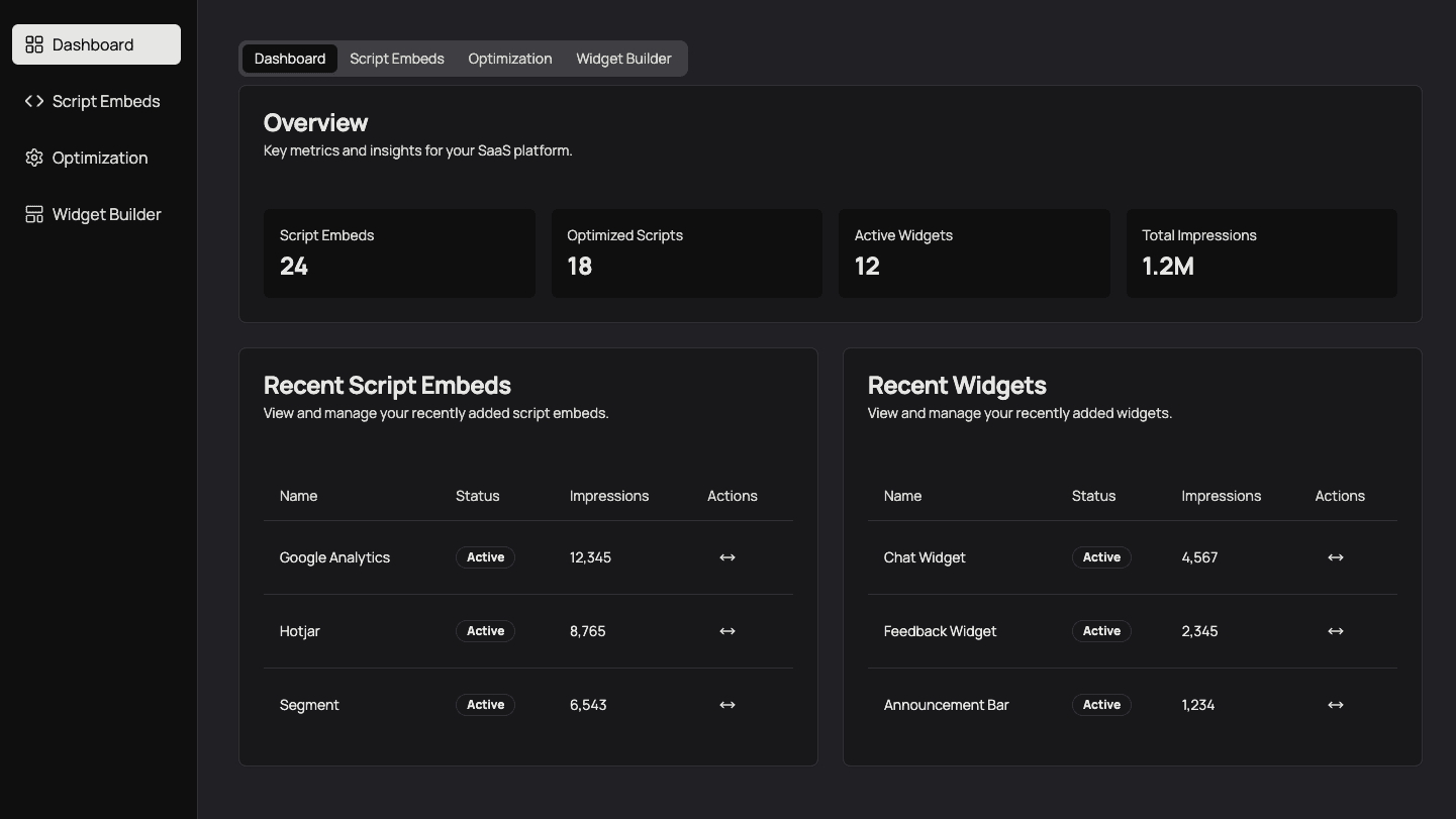 Easily dashboard
